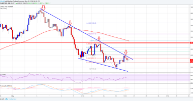 Imagem da matéria: Análise Técnica Bitcoin 20/05/18 - Testando Resistência