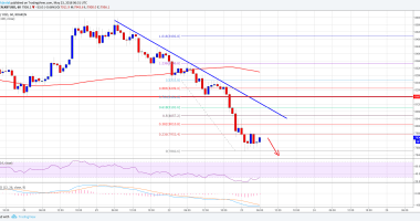 Imagem da matéria: Análise Técnica Bitcoin 23/05/18 - Voltando a Cair