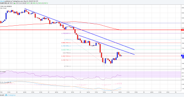 Imagem da matéria: Análise Técnica Bitcoin 24/05/18