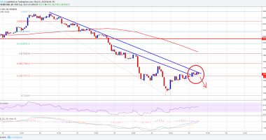 Imagem da matéria: Análise Técnica Bitcoin 25/05/18