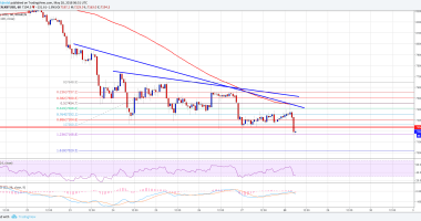 Imagem da matéria: Análise Técnica Bitcoin 28/05/18