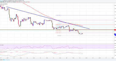 Imagem da matéria: Análise Técnica Bitcoin 29/05/18