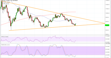 Imagem da matéria: Análise Técnica Bitcoin 30/05/18