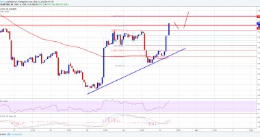 Imagem da matéria: Análise Técnica Bitcoin 31/05/18 - Possível Continuação da Alta