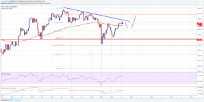 Imagem da matéria: Análise Técnica Ethereum 02/05/18