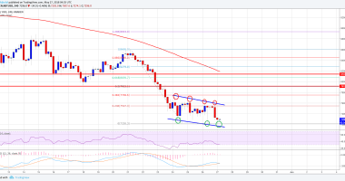 Imagem da matéria: Análise Técnica Bitcoin 27/05/18 - Preço pode Cair Abaixo dos US$ 7.000?