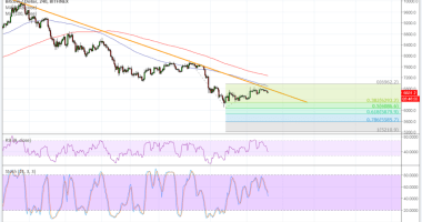 Imagem da matéria: Análise Técnica Bitcoin 22/06/18