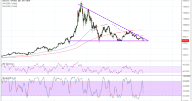 Imagem da matéria: Análise Técnica Bitcoin 11/06/18