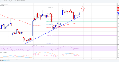 Imagem da matéria: Análise Técnica Bitcoin 01/06/18 - Pronto para Subir