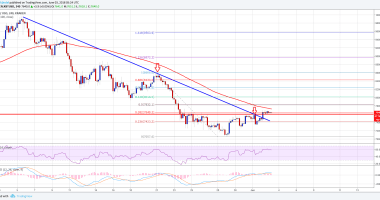 Imagem da matéria: Análise Técnica Bitcoin 03/06/18