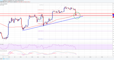 Imagem da matéria: Análise Técnica Bitcoin 04/06/18