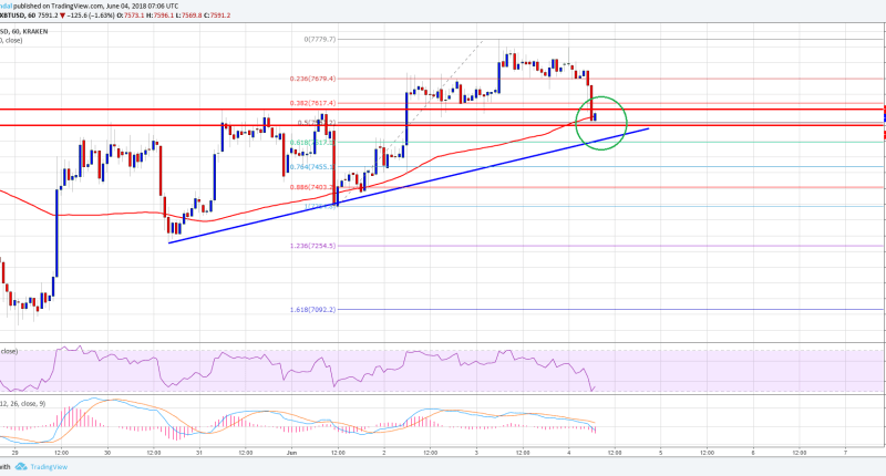 Imagem da matéria: Análise Técnica Bitcoin 04/06/18