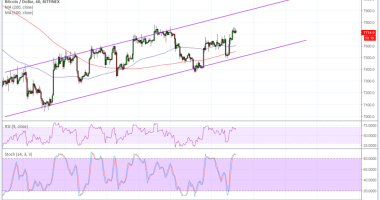 Imagem da matéria: Análise Técnica Bitcoin 07/06/18