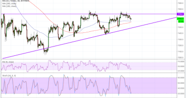 Imagem da matéria: Análise Técnica Bitcoin 08/06/18