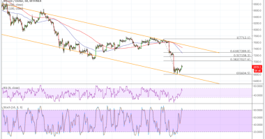 Imagem da matéria: Análise Técnica Bitcoin 12/06/18