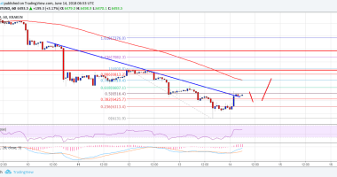 Imagem da matéria: Análise Técnica Bitcoin 14/06/18