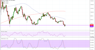 Imagem da matéria: Análise Técnica Bitcoin 15/06/18