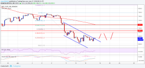 Imagem da matéria: Análise Técnica Bitcoin 17/06/18