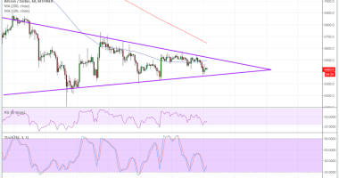 Imagem da matéria: Análise Técnica Bitcoin 18/06/18