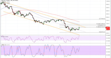 Imagem da matéria: Análise Técnica Bitcoin 19/06/18 - Em Direção aos US$ 7.000