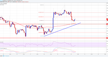 Imagem da matéria: Análise Técnica Bitcoin 20/06/18