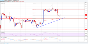 Imagem da matéria: Análise Técnica Bitcoin 20/06/18