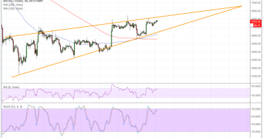 Imagem da matéria: Análise Técnica Bitcoin 21/06/18