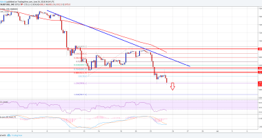 Imagem da matéria: Análise Técnica Bitcoin 24/06/18 - Próximos Alvos da Queda