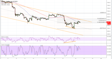 Imagem da matéria: Análise Técnica Bitcoin 26/06/18