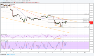 Imagem da matéria: Análise Técnica Bitcoin 26/06/18