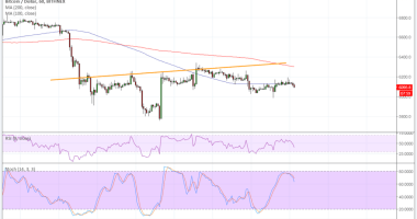 Imagem da matéria: Análise Técnica Bitcoin 28/06/18