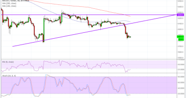 Imagem da matéria: Análise Técnica Bitcoin 29/06/18