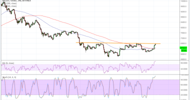 Imagem da matéria: Análise Técnica Bitcoin 17/07/18 - Reversão de Tendência?