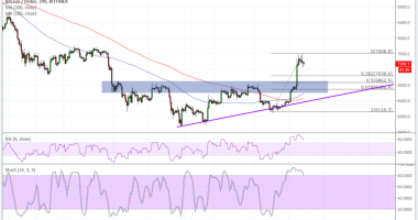 Imagem da matéria: Análise Técnica Bitcoin 19/07/18