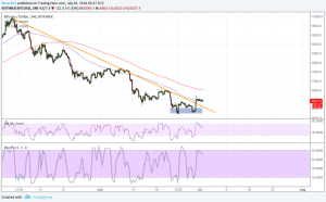 Imagem da matéria: Análise Técnica Bitcoin 02/07/18
