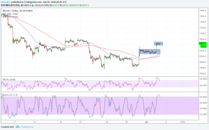Imagem da matéria: Análise Técnica Bitcoin 03/07/18 - Outro Movimento de Alta