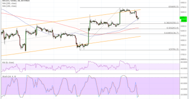 Imagem da matéria: Análise Técnica Bitcoin 04/07/18