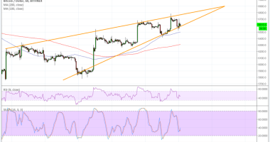 Imagem da matéria: Análise Técnica Bitcoin 05/07/18 - Movimento de Alta