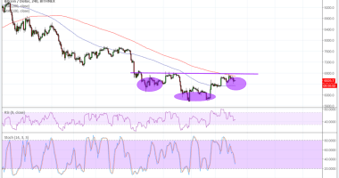 Imagem da matéria: Análise Técnica Bitcoin 06/07/18