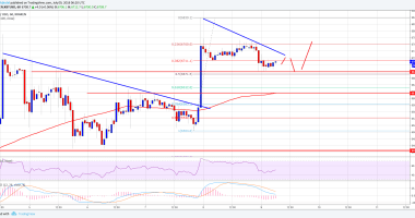 Imagem da matéria: Análise Técnica Bitcoin 09/07/18