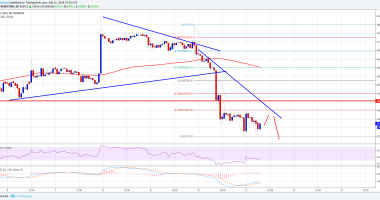 Imagem da matéria: Análise Técnica Bitcoin 11/07/18