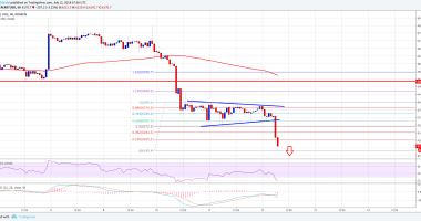 Imagem da matéria: Análise Técnica Bitcoin 12/07/18