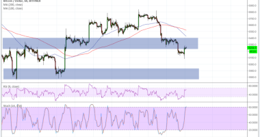 Imagem da matéria: Análise Técnica Bitcoin 13/07/18