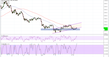 Imagem da matéria: Análise Técnica Bitcoin 16/07/18