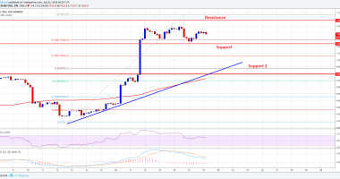 Imagem da matéria: Análise Técnica Bitcoin 22/07/18 - Próximo Alvo: US$ 8.500