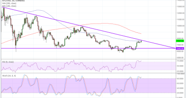 Imagem da matéria: Análise Técnica Bitcoin 23/07/18