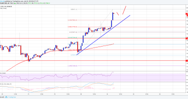 Imagem da matéria: Análise Técnica Bitcoin 24/07/18 - Próximos Alvos