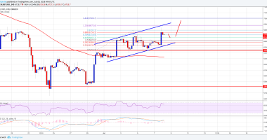 Imagem da matéria: Análise Técnica Bitcoin 08/07/18 - Voltando aos US$ 7.000?