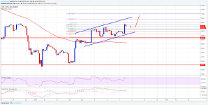 Imagem da matéria: Análise Técnica Bitcoin 08/07/18 - Voltando aos US$ 7.000?