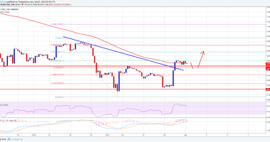 Imagem da matéria: Análise Técnica Bitcoin 01/07/18